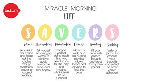 Miracle Morning S A V E R S Printable